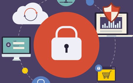 Access Control Concepts Explained